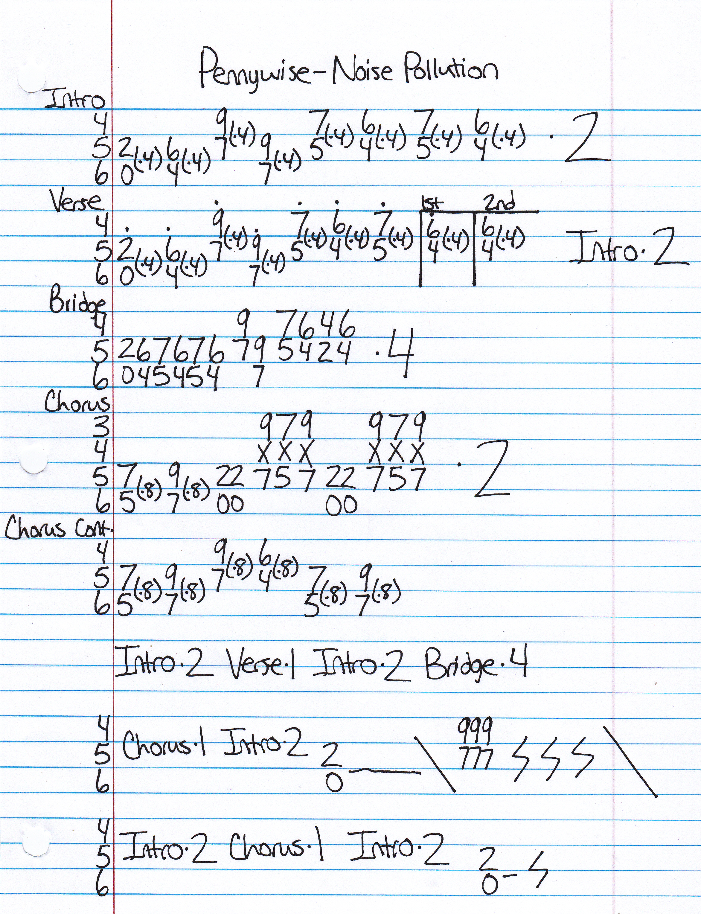 High quality guitar tab for Noise Pollution by Pennywise off of the album Yesterdays. ***Complete and accurate guitar tab!***